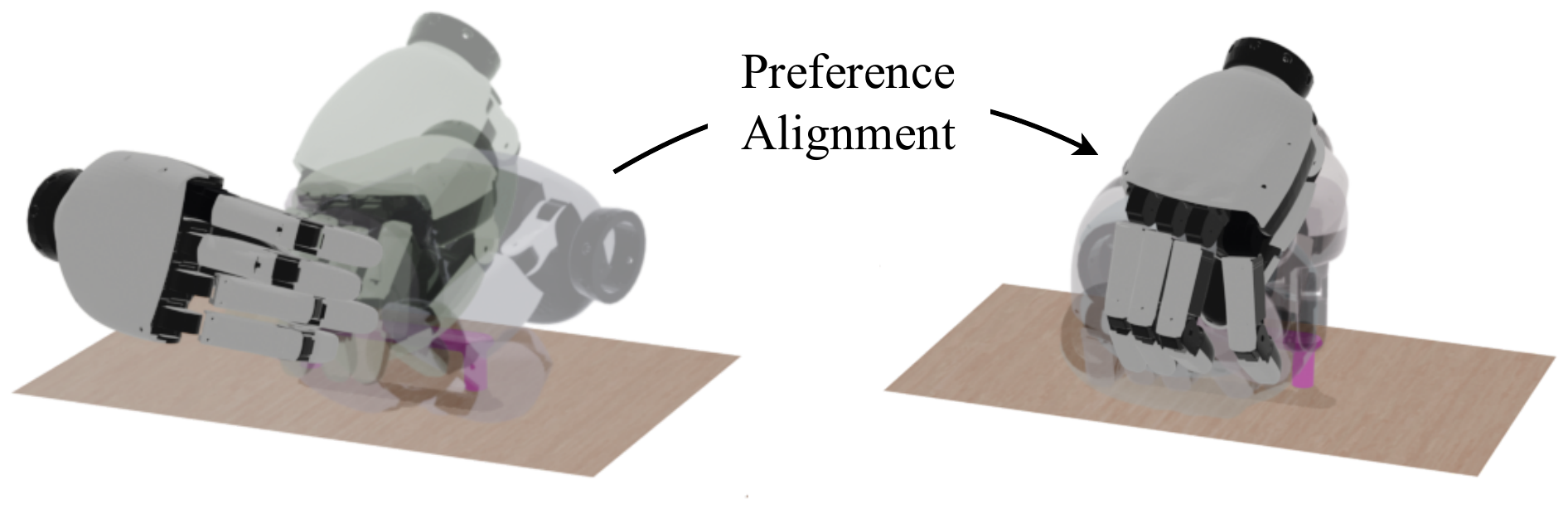 Grasps without and with human preference alignment